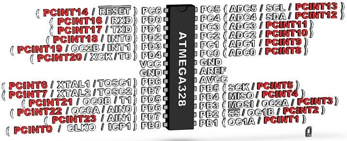 ATmega328 - PCINTx